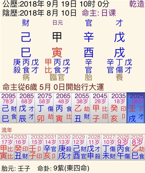 酉戌日是什麼時候2023